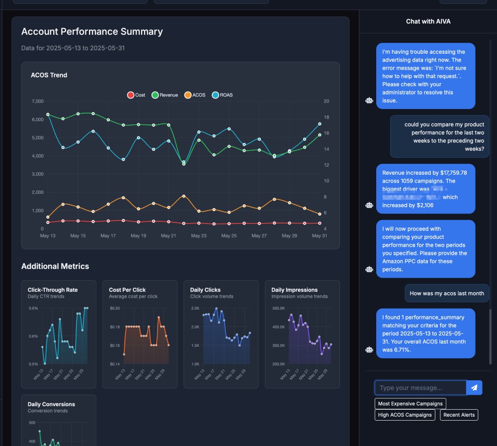 AIVA Contextual Campaign Analysis Features